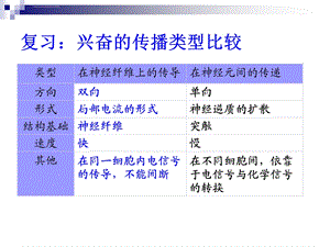 人脑的高级功能ppt课件.ppt