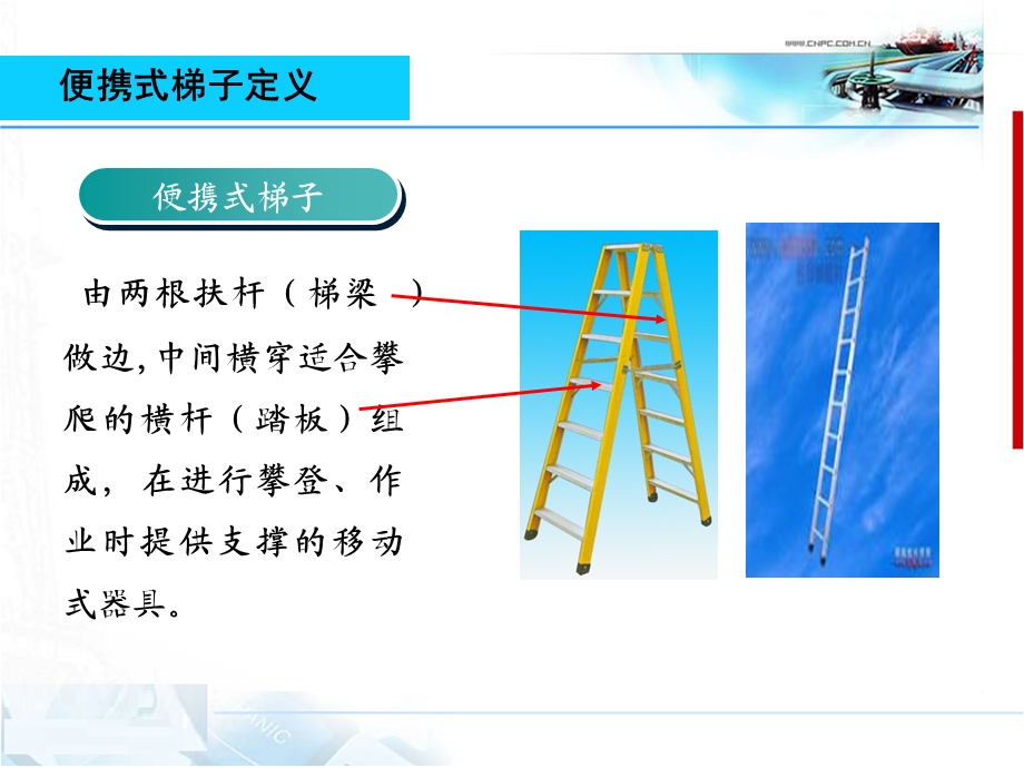 便携式梯子使用安全培训ppt课件.ppt_第3页