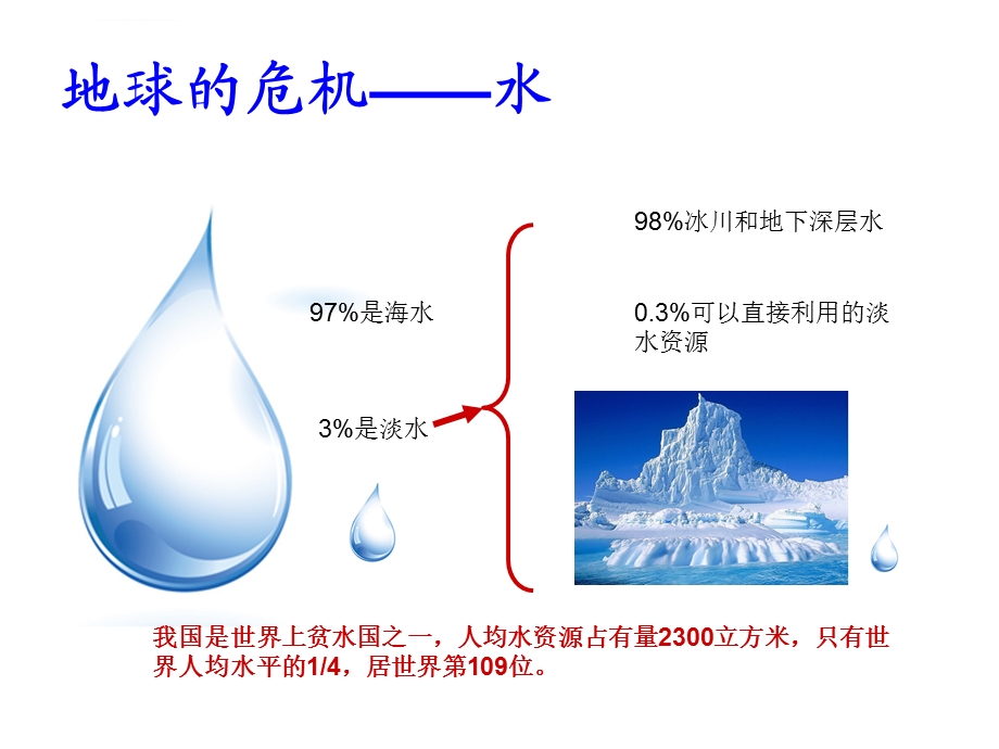 从我做起保护环境ppt课件.ppt_第3页