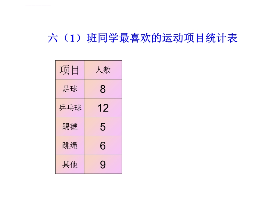 人教版小学数学六年级上册第六单元《扇形统计图》PPT课件.ppt_第3页