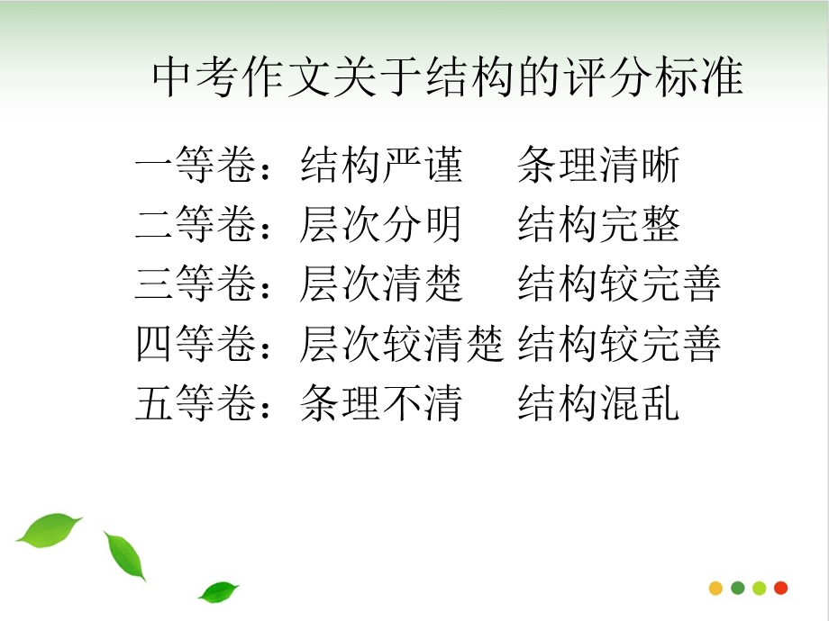 作文的结构ppt课件(完美版).ppt_第3页