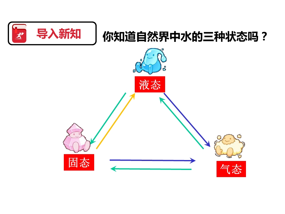 华东师大科学七年级下册第一章第二节水的三态变化(共36张)课件.pptx_第2页