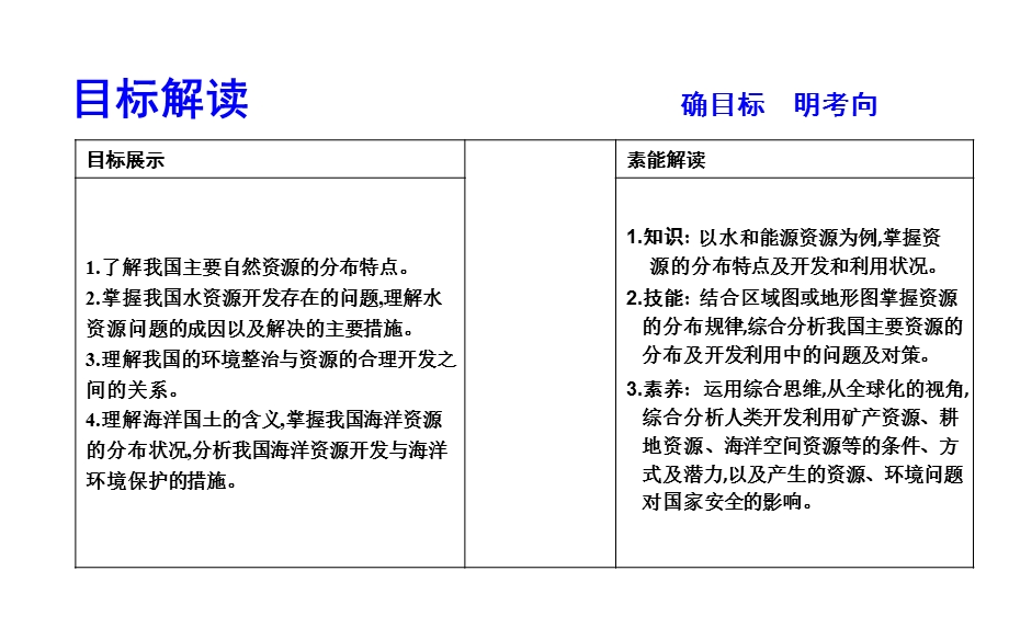 区域地理第五章中国自然地理第五节中国的自然资源(共39张)课件.ppt_第2页