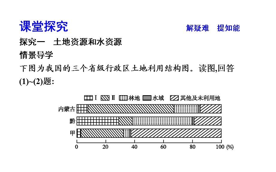 区域地理第五章中国自然地理第五节中国的自然资源(共39张)课件.ppt_第3页