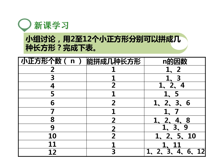 北师大版五年级数学上册第五课找质数(公开课课件).pptx_第3页