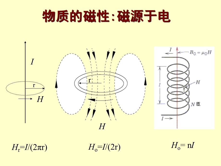 何谓铁磁性ppt课件.ppt_第1页