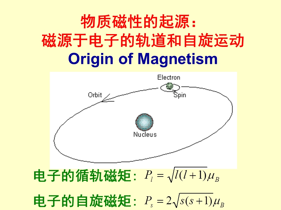 何谓铁磁性ppt课件.ppt_第2页