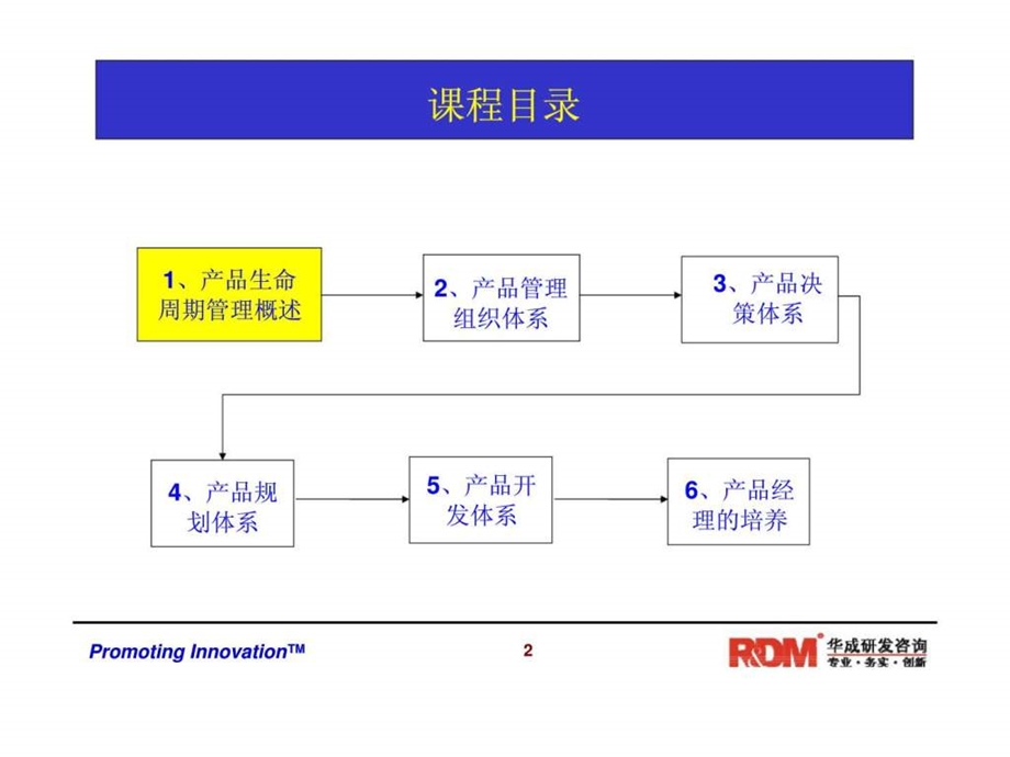 华成研发咨询系列课程之RDM050产品生命周期管理课件.ppt_第2页