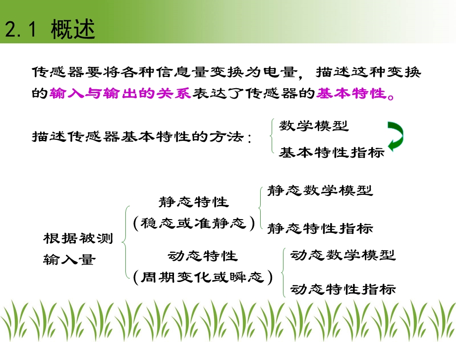 传感器的一般特性分析ppt课件.ppt_第2页