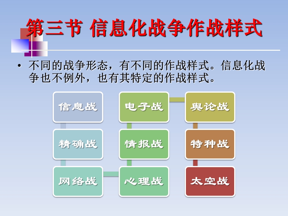 信息化战争作样式ppt课件.ppt_第2页