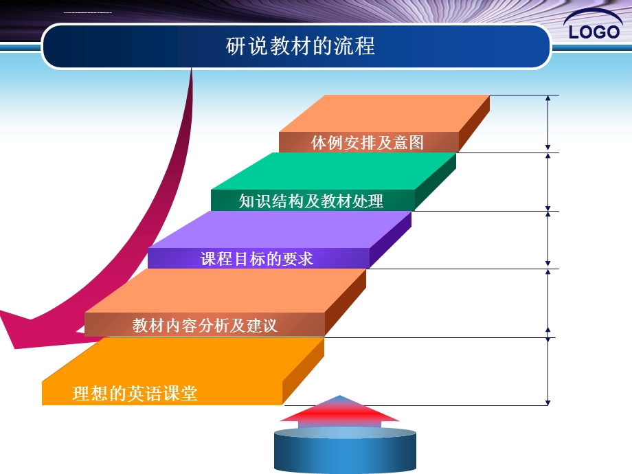 人教版九年级英语教材分析ppt课件.ppt_第2页