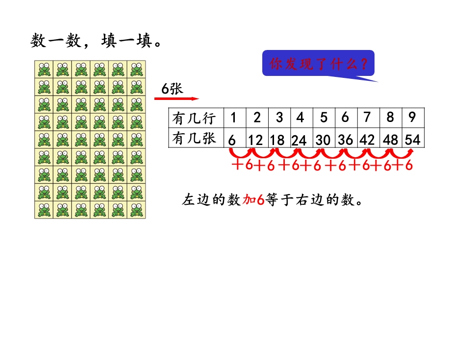 北师大版二年级数学上册有多少张贴画.pptx_第2页