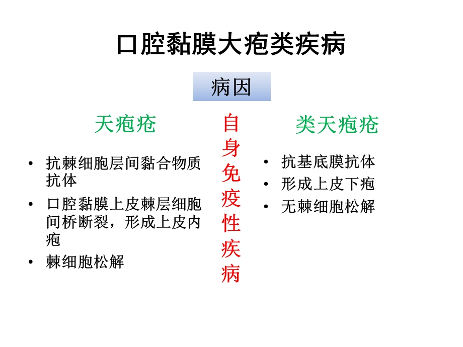 口腔粘膜大孢类疾病课件.ppt_第3页