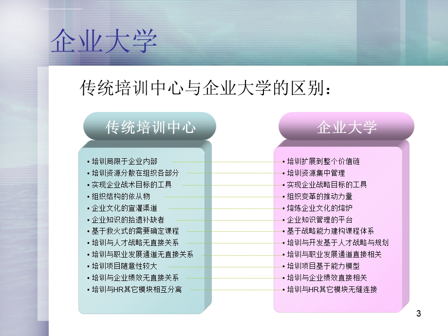 企业大学ppt课件.ppt_第3页