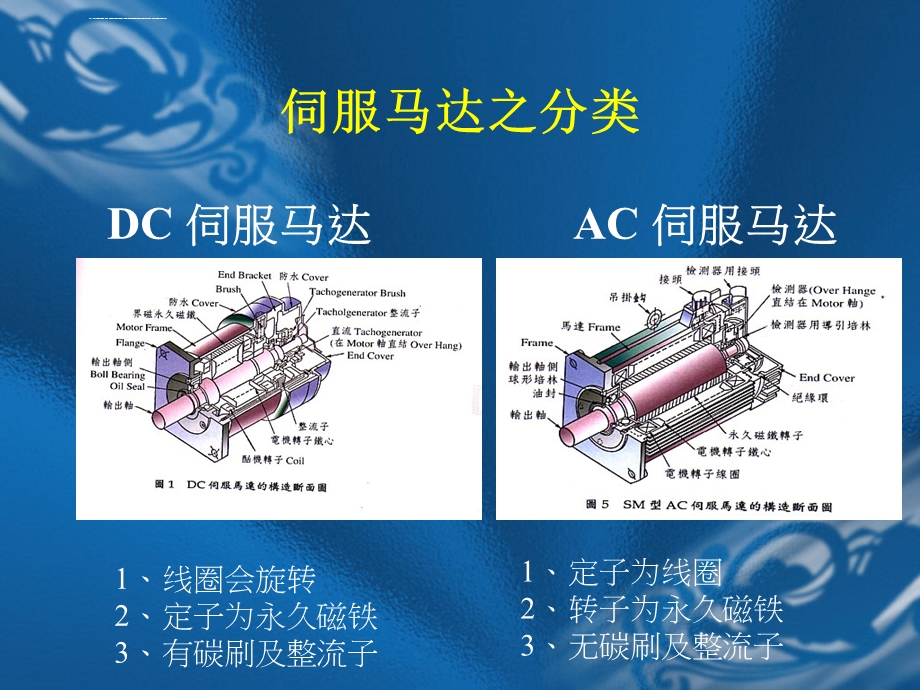 伺服电机基础ppt课件.ppt_第3页