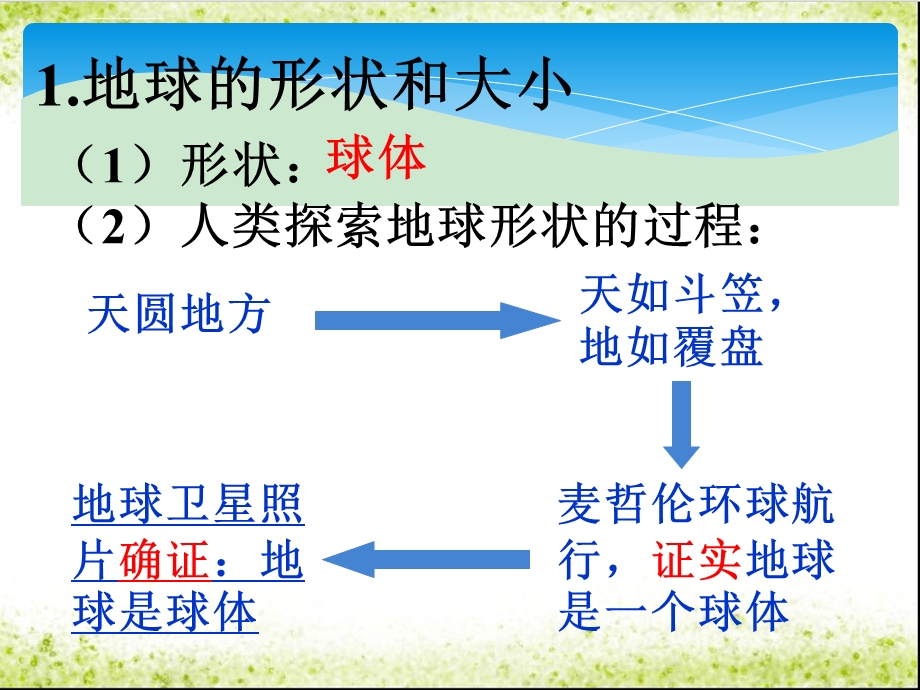 人教版初一地理上册第一章地球与地图复习PPT课件.ppt_第2页