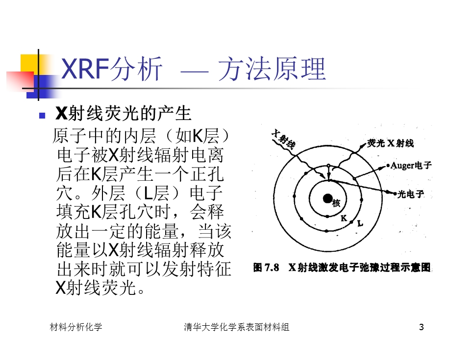 元素分析X射线荧光分析和电子探针分析ppt课件.ppt_第3页