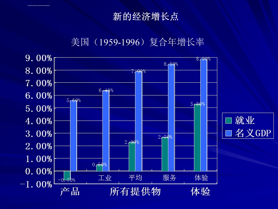 体验经济ppt课件.ppt_第3页