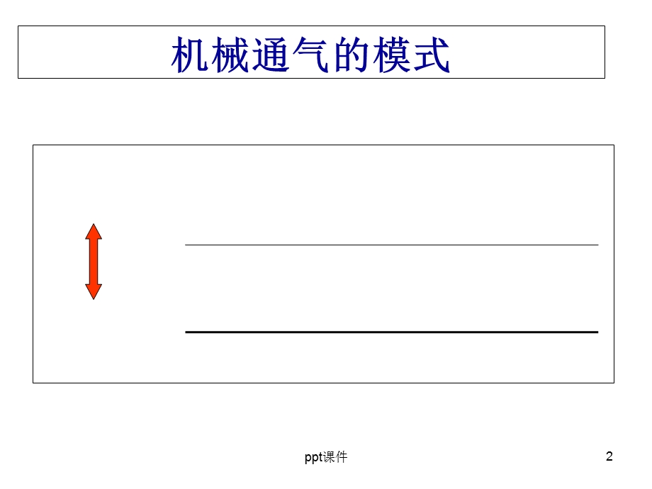 呼吸机参数设置原则课件.ppt_第2页