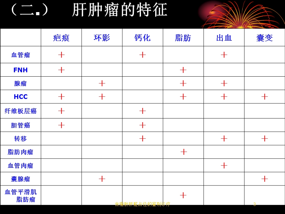 含脂肪肝脏占位的鉴别诊疗培训课件.ppt_第3页