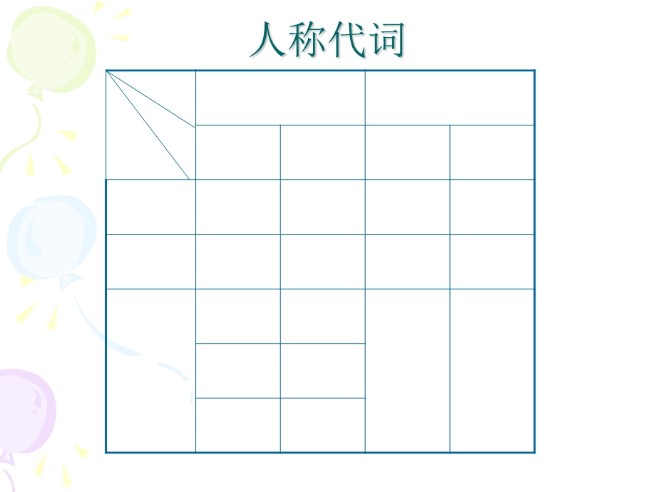 人称代词主格和宾格ppt课件.ppt_第1页