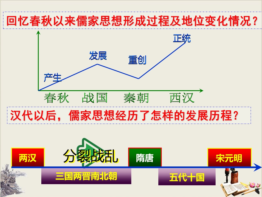 人民版宋明理学ppt完美版课件.ppt_第1页