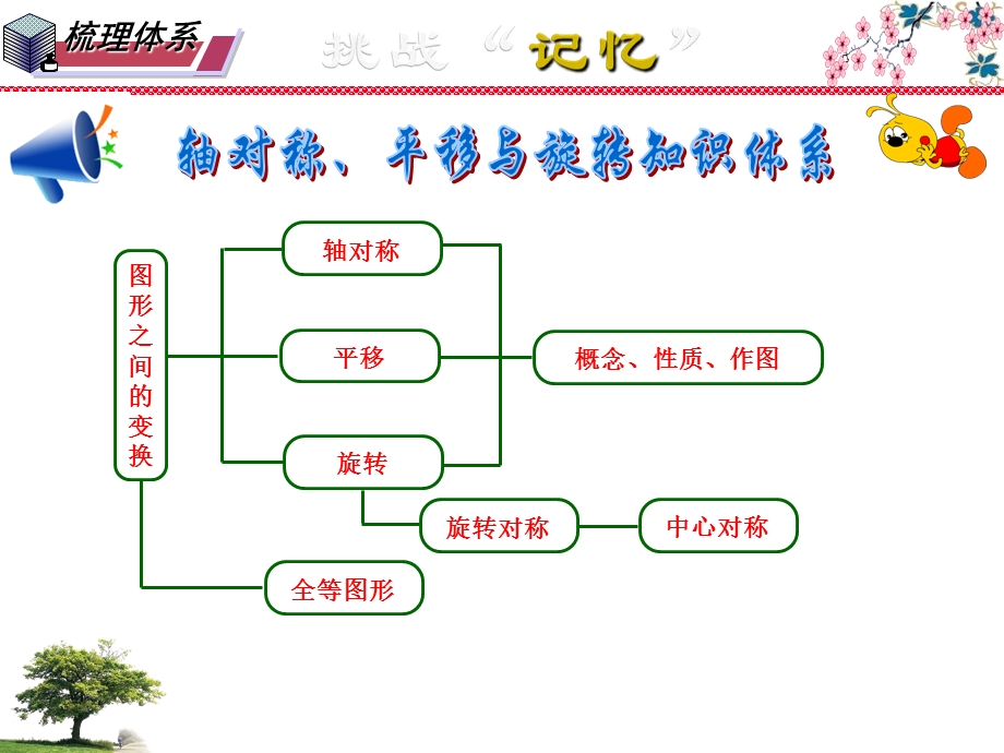 华东师大版七年级下册数学：轴对称、平移与旋转章节总复习课件.pptx_第2页