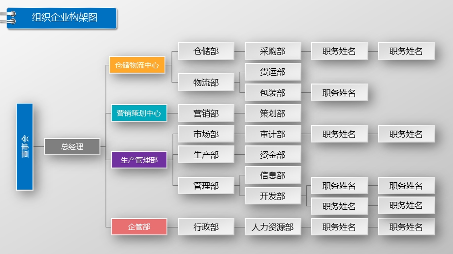 企业组织架构图ppt模板(漂亮实用)课件.pptx_第3页