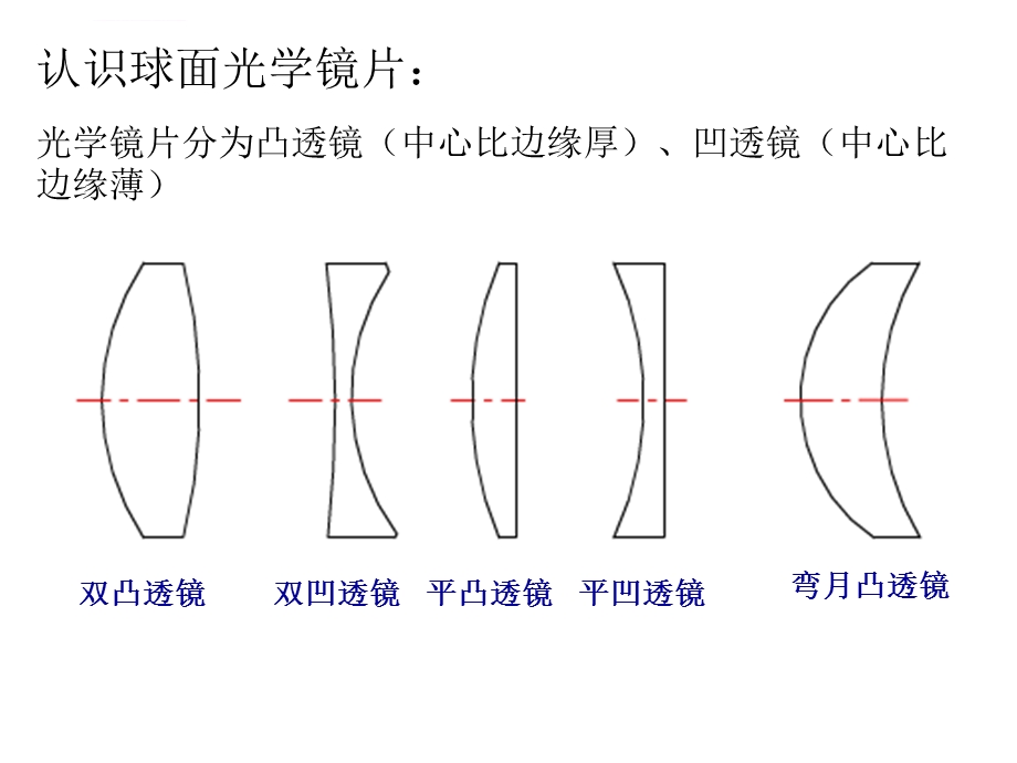 光学玻璃透镜加工基础知识ppt课件.ppt_第2页