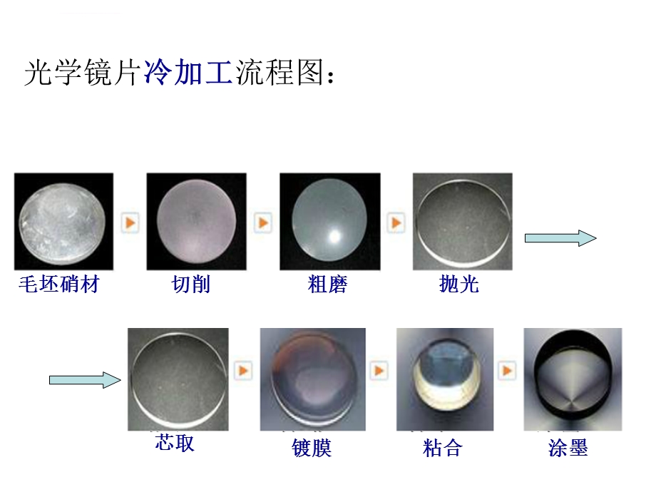 光学玻璃透镜加工基础知识ppt课件.ppt_第3页