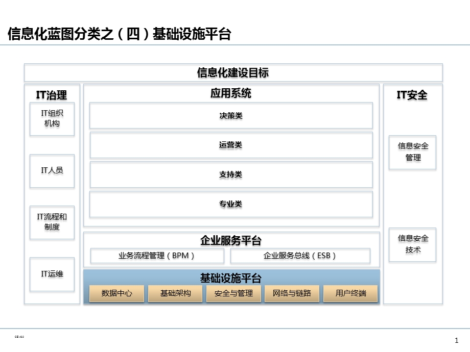 企业IT基础设施架构规划ppt课件.pptx_第2页