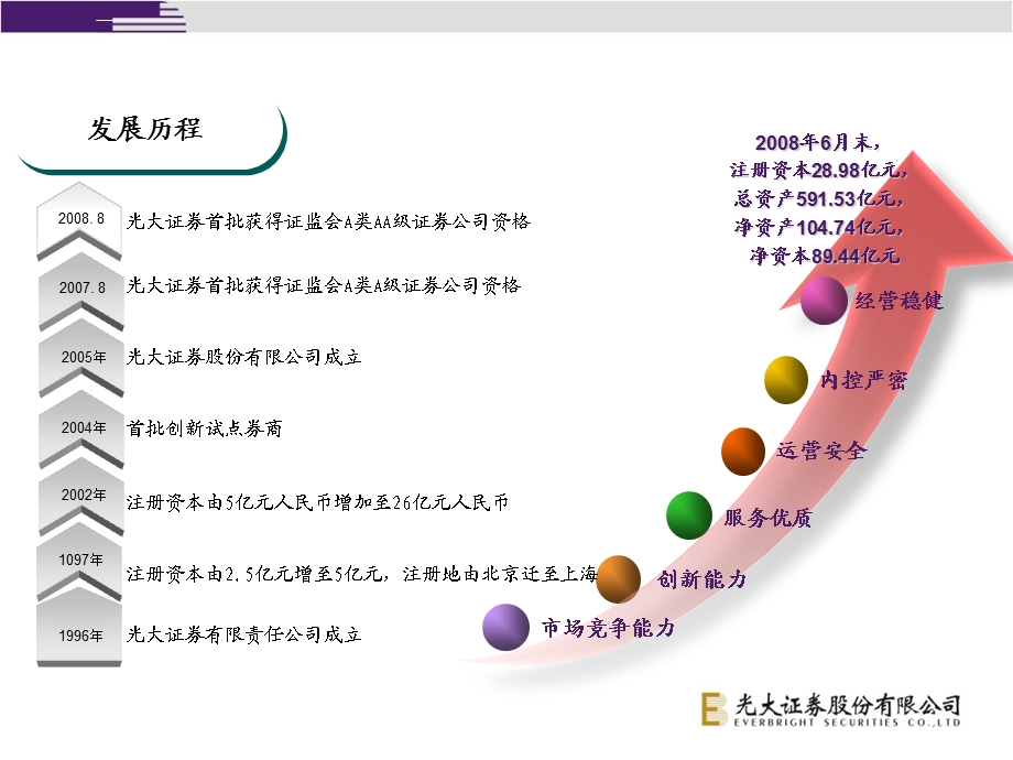 光大证券推介材料ppt课件.ppt_第2页