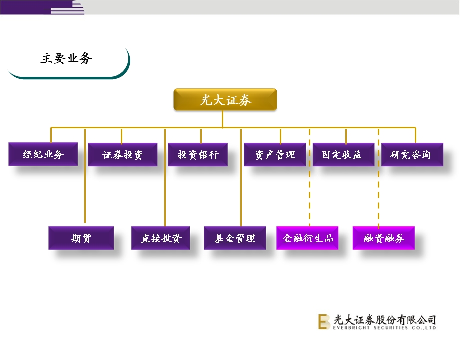 光大证券推介材料ppt课件.ppt_第3页