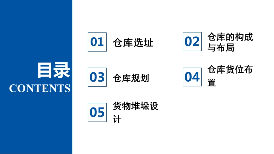 仓库规划与布局设计整体方案ppt课件.pptx_第2页