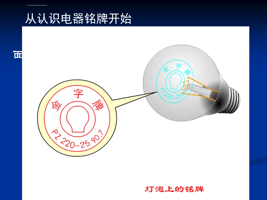 从认识电器铭牌开始要点ppt课件.ppt_第1页