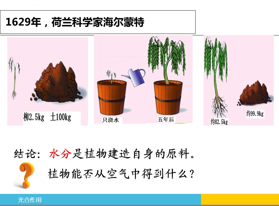 光合作用的探究历程公开课ppt课件.ppt_第2页