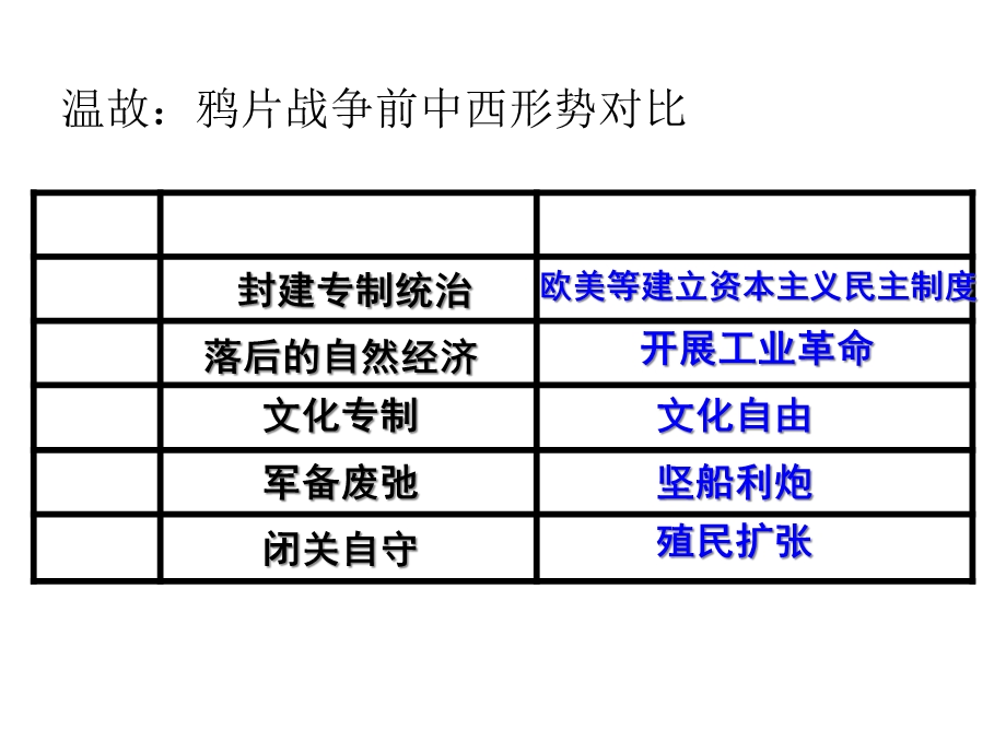 从师夷长技到维新变法课件.ppt_第2页