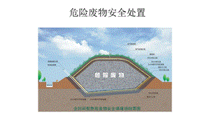 危险固体废物的处置课件.pptx