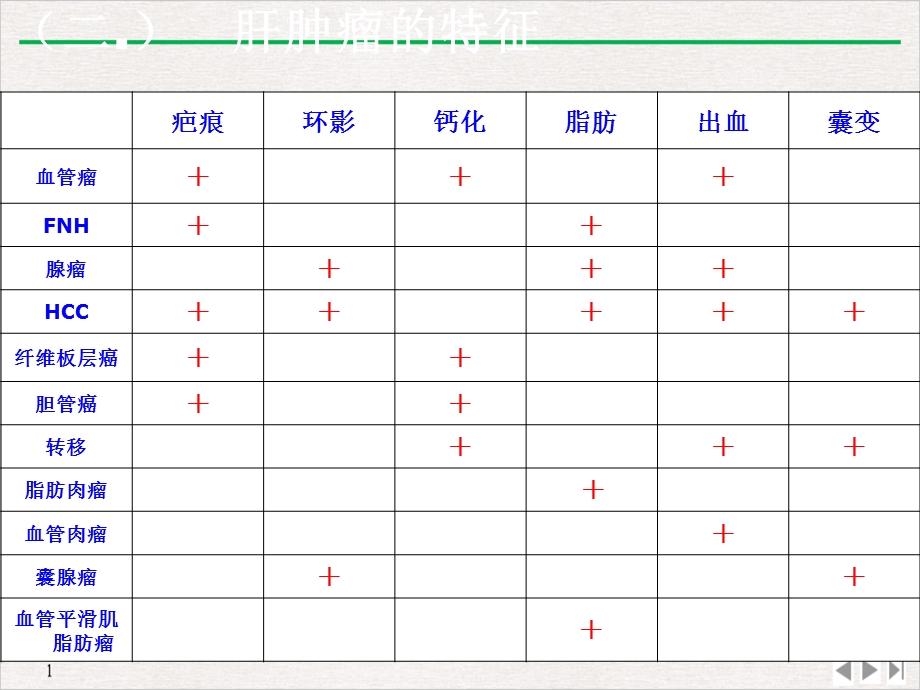 含脂肪肝脏占位的鉴别诊断公开课课件.ppt_第2页