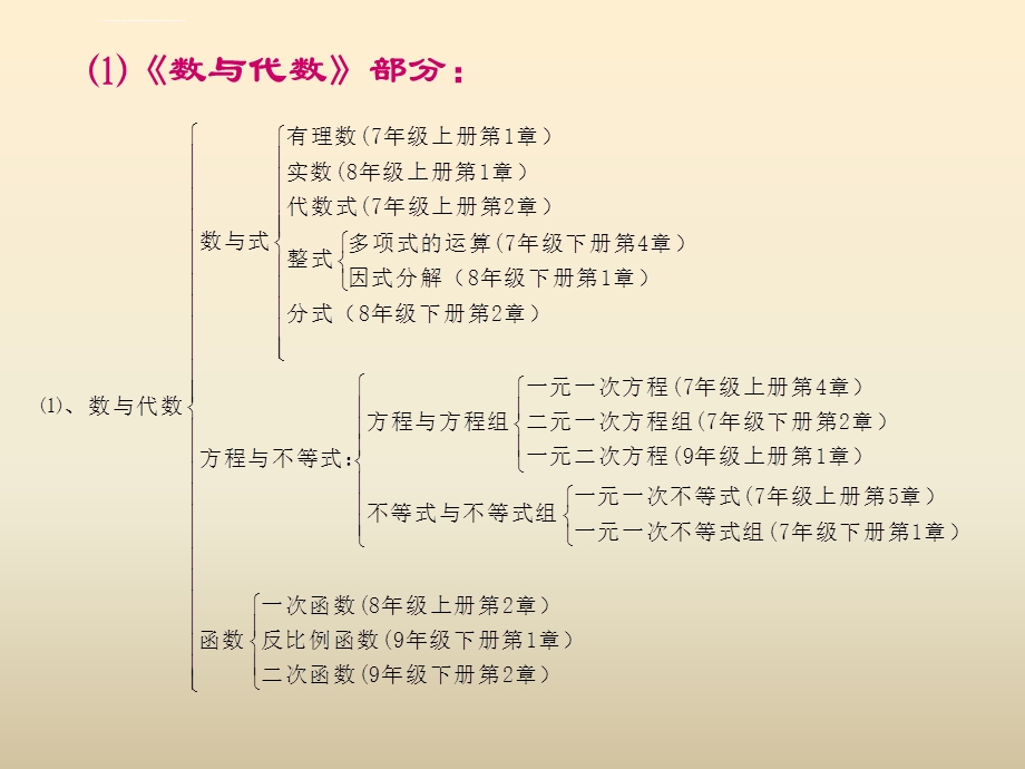 人教版初中数学知识点汇总ppt课件.ppt_第3页