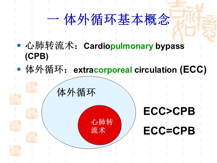 体外循环住院医师课程ppt课件.ppt_第2页