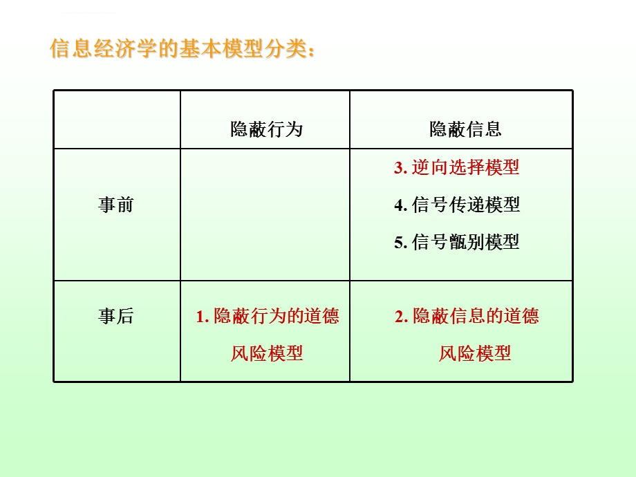 信息经济学第六章逆向选择与道德风险ppt课件.ppt_第2页