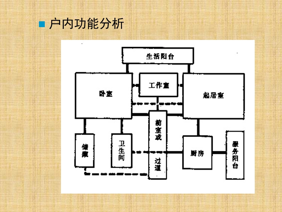 住宅建筑分类ppt课件.ppt_第3页