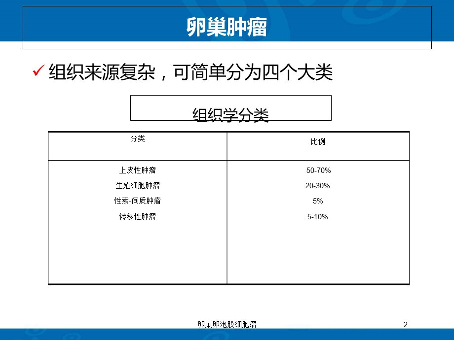 卵巢卵泡膜细胞瘤培训课件.ppt_第2页