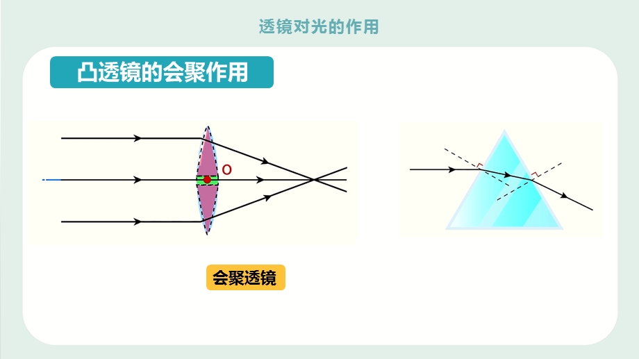 人教版八年级物理上册透镜对光的作用 ppt图文课件.pptx_第3页