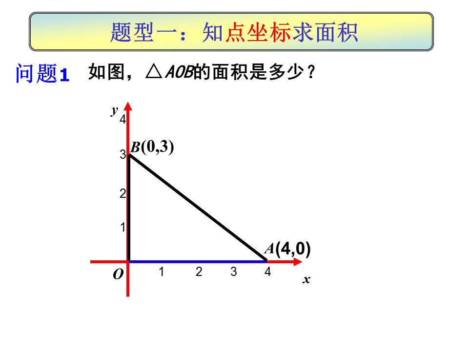 北师大版数学八年级上册《平面直角坐标系中三角形面积问题》(共26张)课件.ppt_第2页