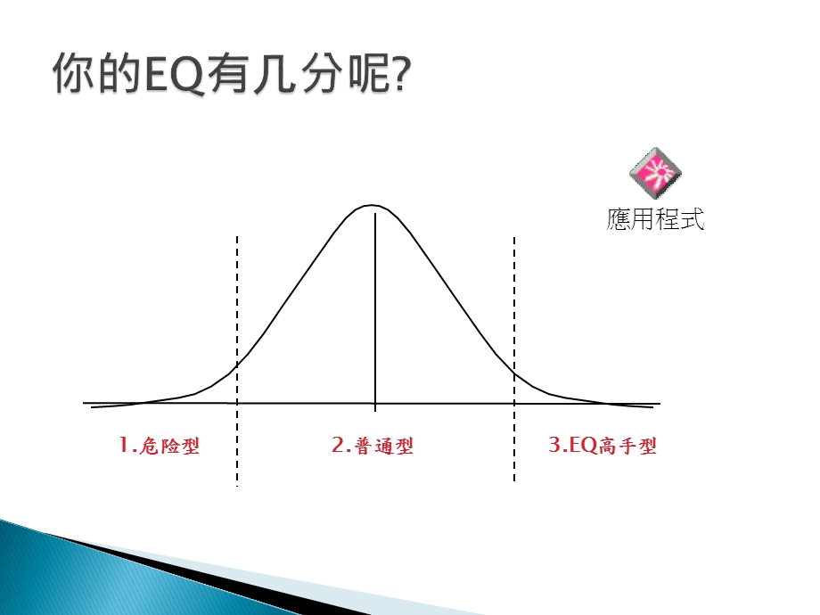 做一个高情商的人ppt课件.pptx_第3页