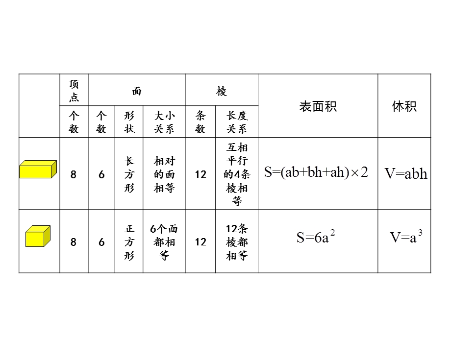 北师大版五年级数学下册《整理与复习》课件.pptx_第3页