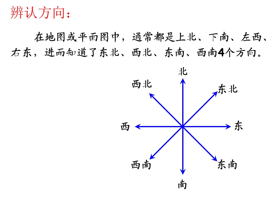 人教版六年级数学下册第六单元图形与位置ppt课件.ppt_第3页