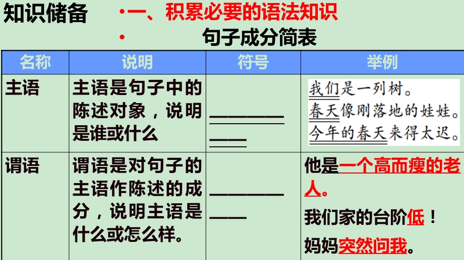 修改病句ppt课件.ppt_第2页